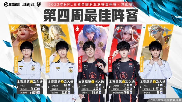 据控球权时 据控球权时