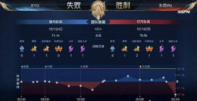 迈向辉煌 迈向辉煌